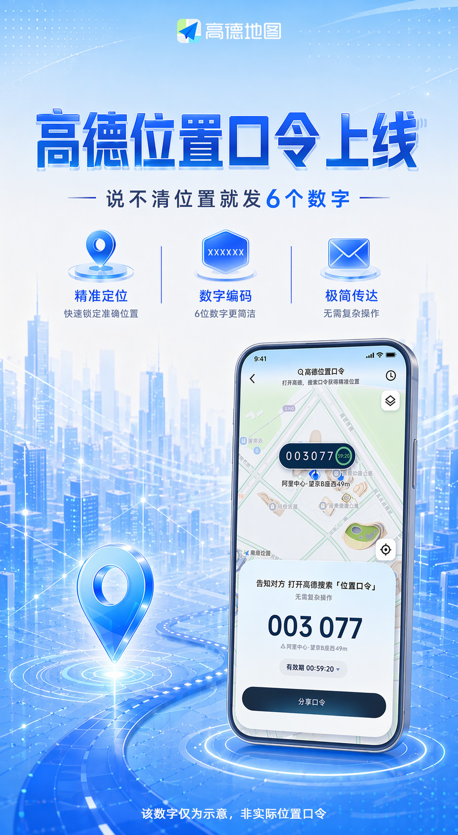 高德「位置口令」正式上线。产品将地图上的精确经纬度，转化为一串6位短数字。用