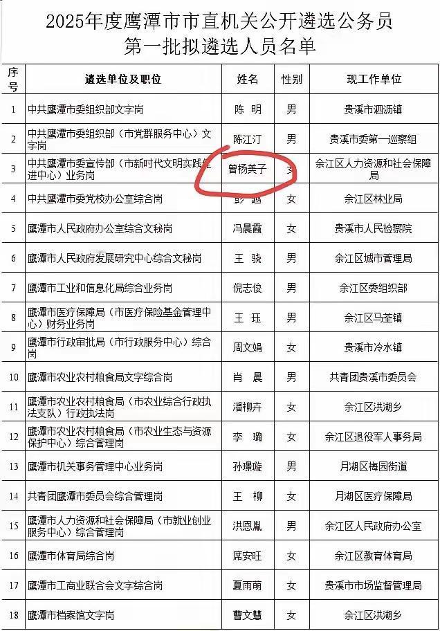 刷到市遴选公务员公示里的四字姓名，纯个人有感而发，绝非针对当事人及家庭，素不相识