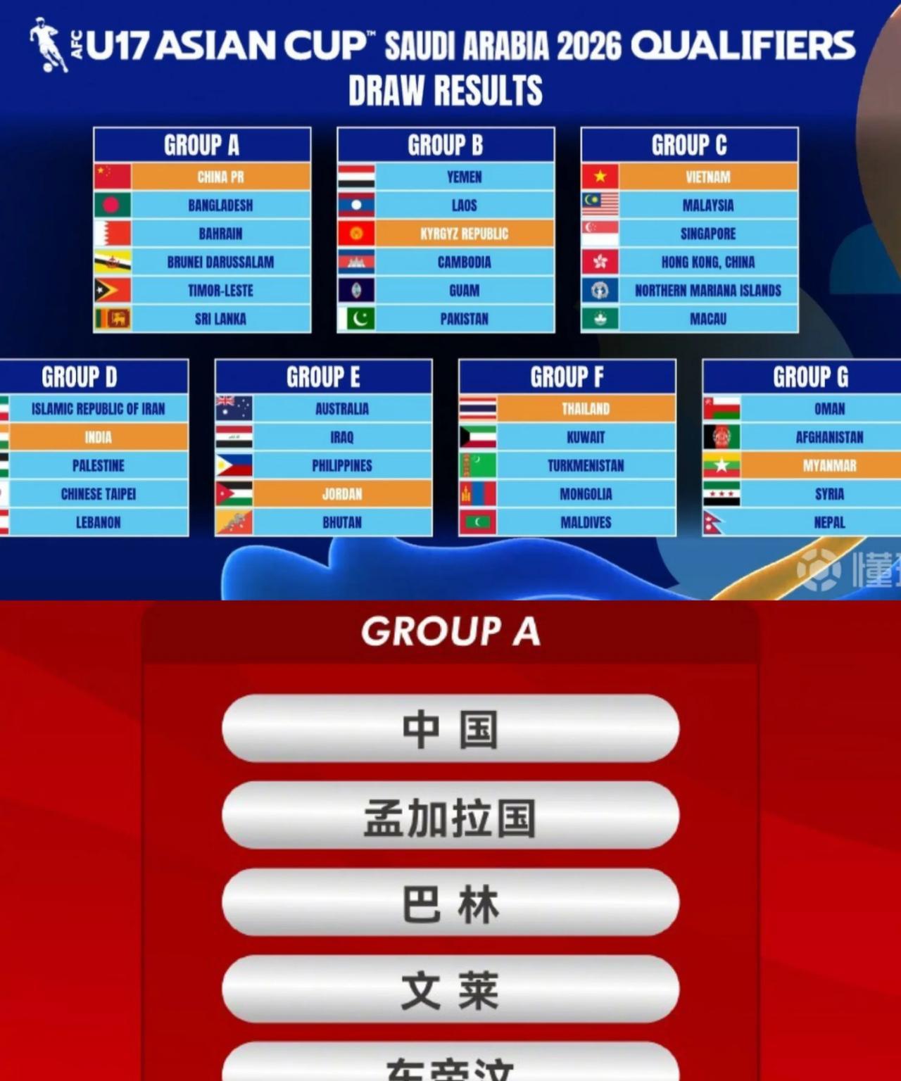 国足签运最好的一集。国少就这分组要丢一球那可出笑话了。现在该换成咱们的对手目标