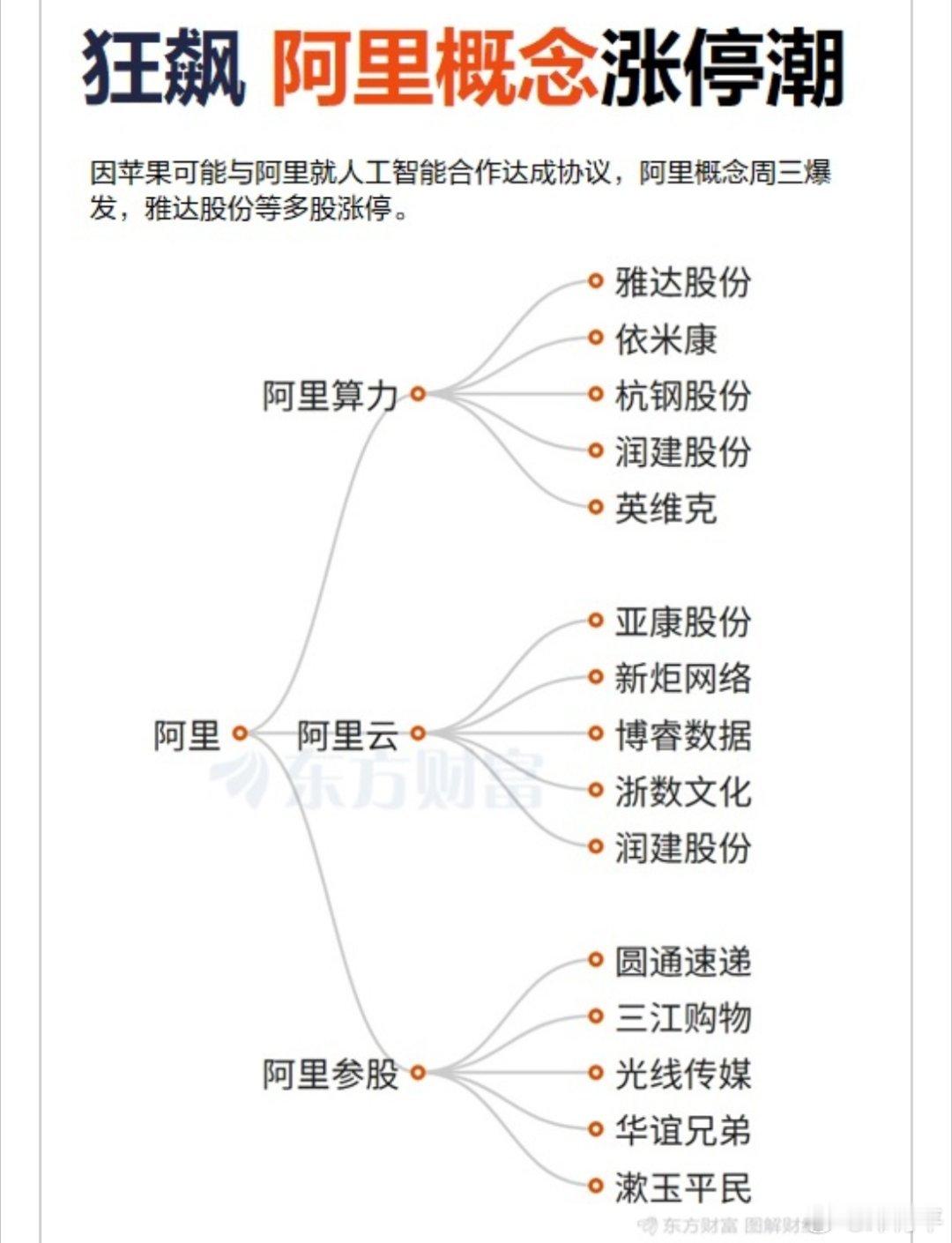 阿里系其实很庞大，这是其中一部分