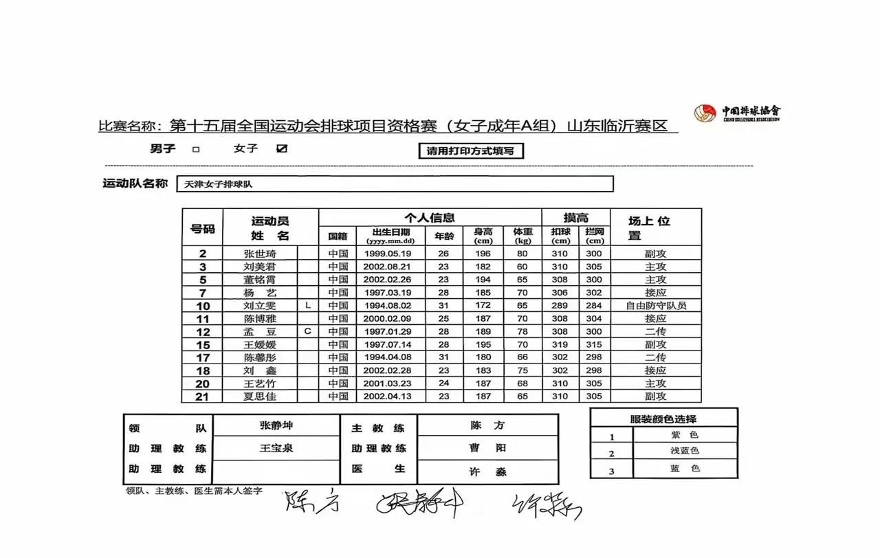 中国排协发布全运会资格赛参赛名单，天津女排12名球员参赛。主教练：陈方助理教