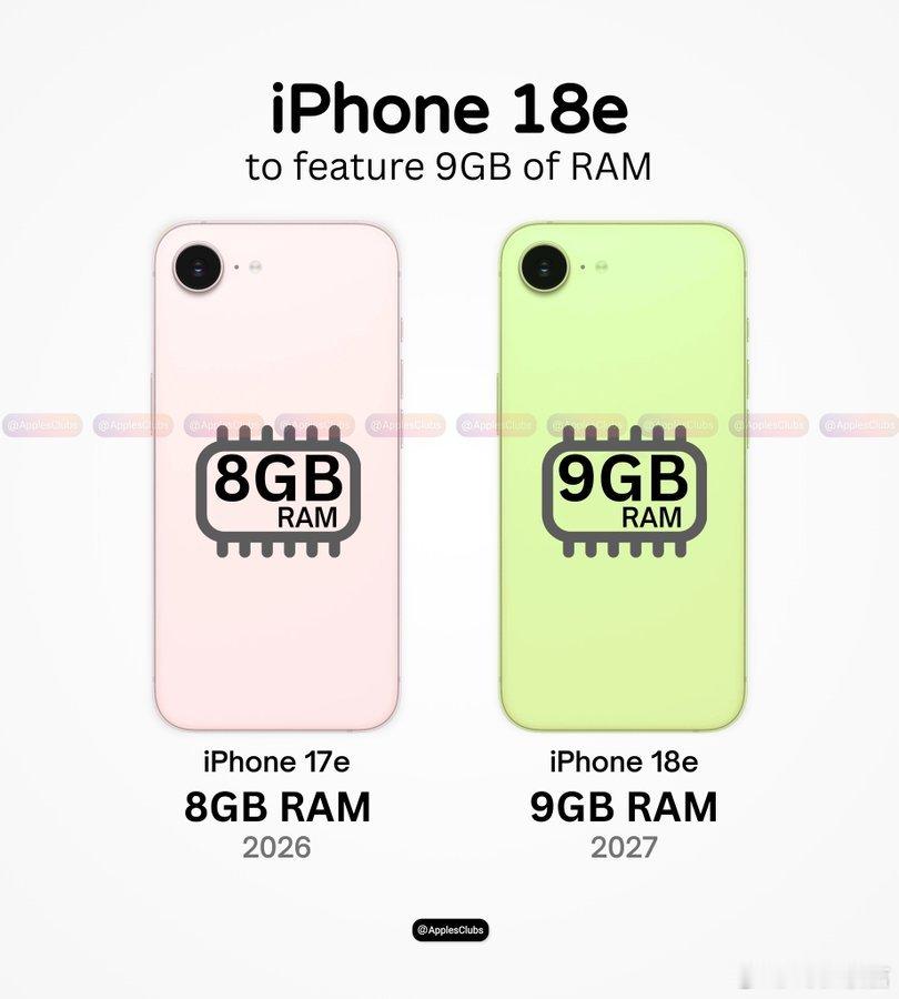iPhoneiPhone18e将配备更大容量的内存，Apple预计将于