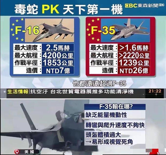 中国台湾省军事科普节目：F16性能远远超过F35！​​​