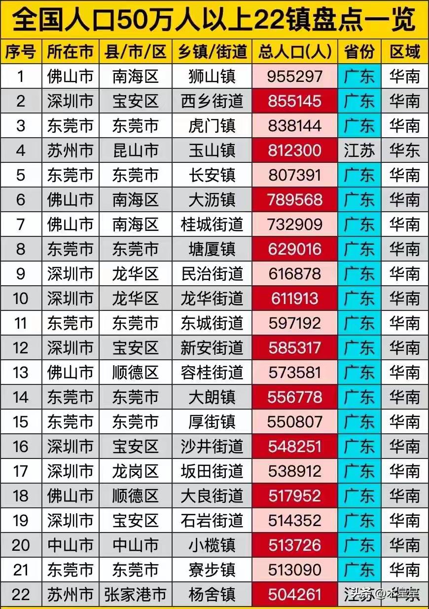 中国几十年的快速发展，已经把很多城市规划理论基础都打破了。按理，乡镇是中国最基