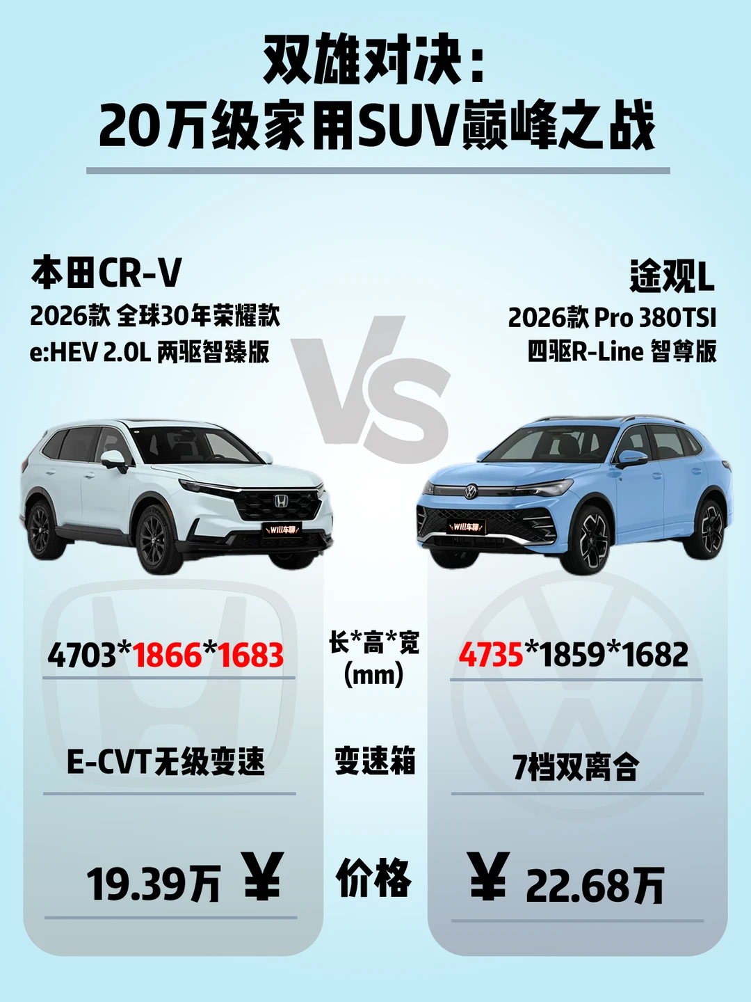 双雄对决：20万级燃油家用SUV巅峰之战！