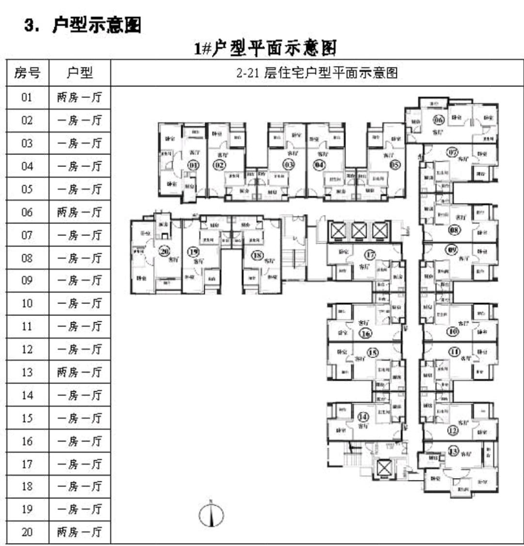 个人申请公租房怎样才能分到一房一厅?每当有人问我这个问题,我都会深深的叹一口气。