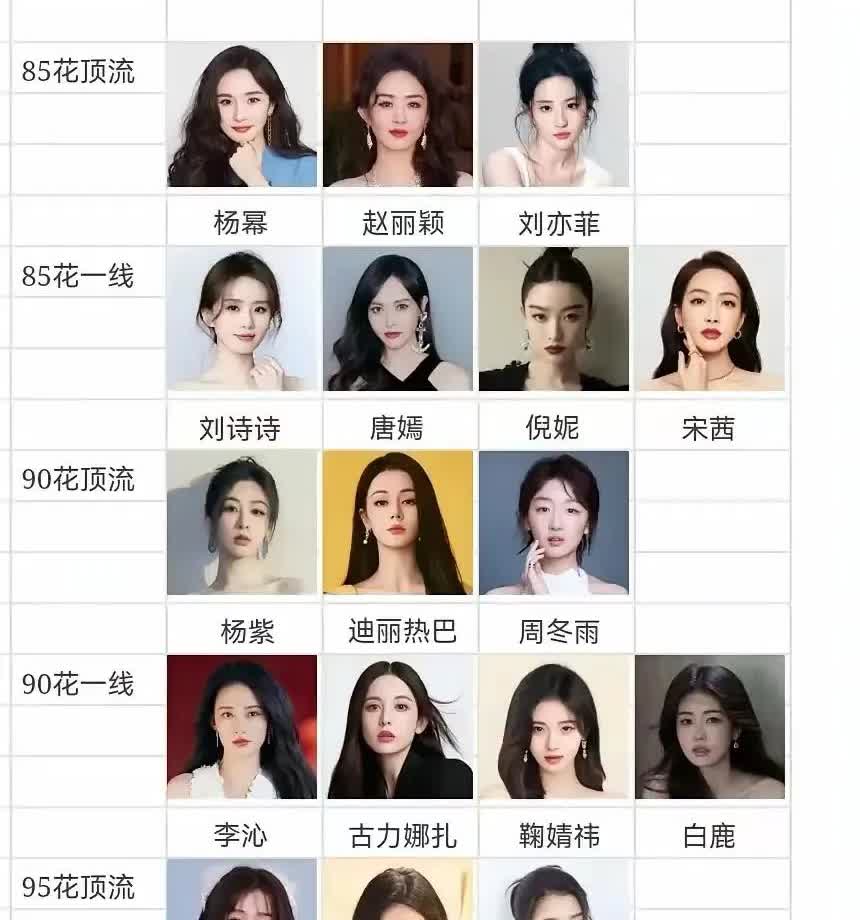 娱乐圈女演员现状！顶流：杨幂、赵丽颖、刘亦菲、杨毅、迪丽热巴、周冬雨、虞书欣