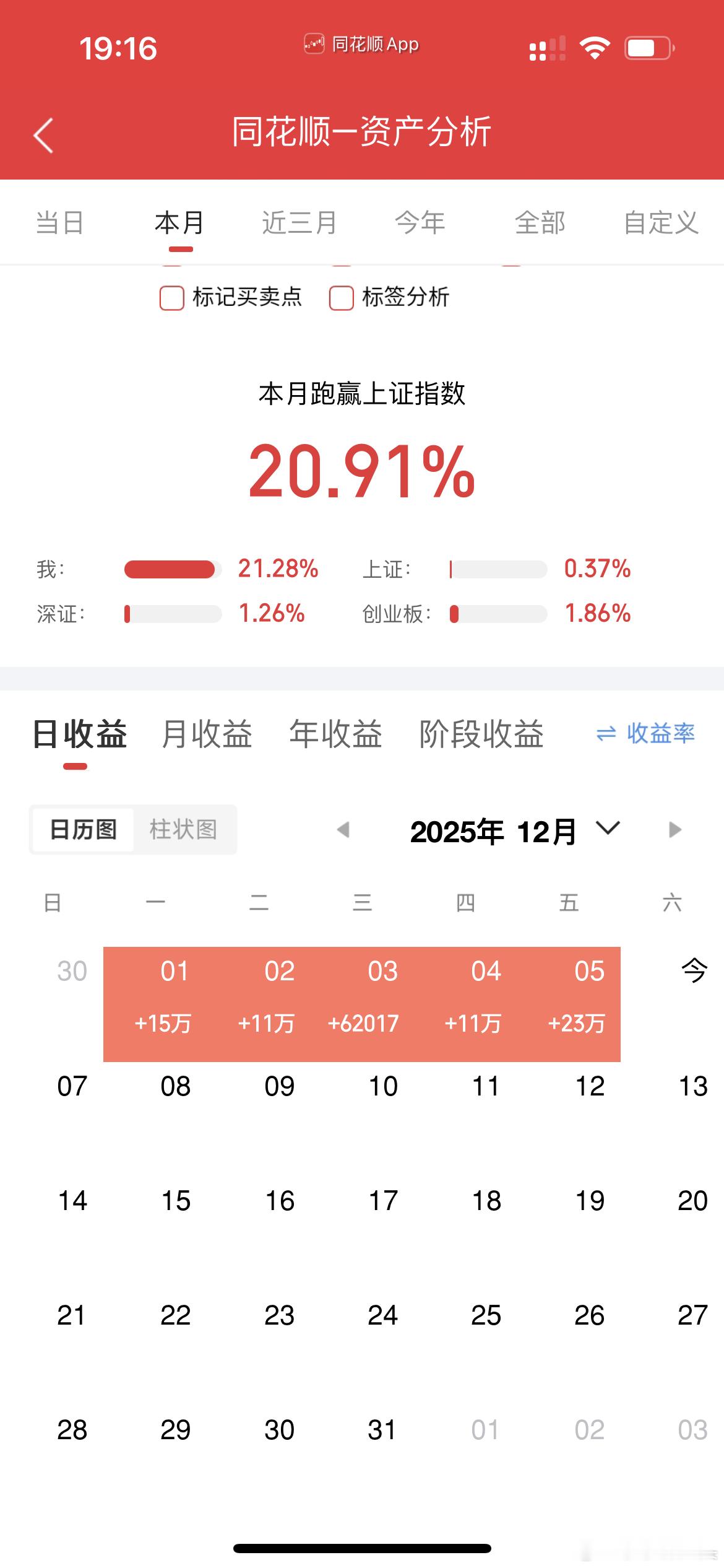 12月的第一周红了5天，兄弟们你们红了多少天