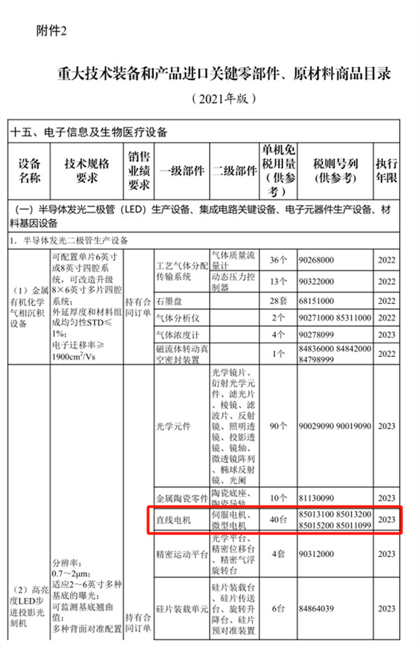 【东微电子重大突破自研光刻机核心零件通过中芯国际、长鑫存储认证】日前，河南东微