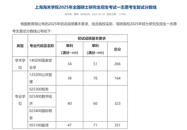 两所院校已公布复试线! 3月是关键复试月!