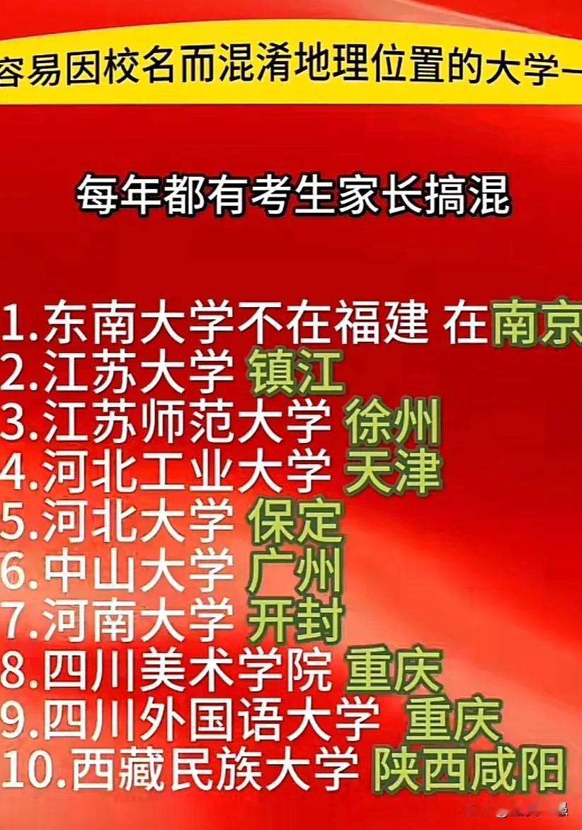 因校名而被混淆地理位置的大学几乎每年都有考生家长搞混，你了解这几所大学吗？