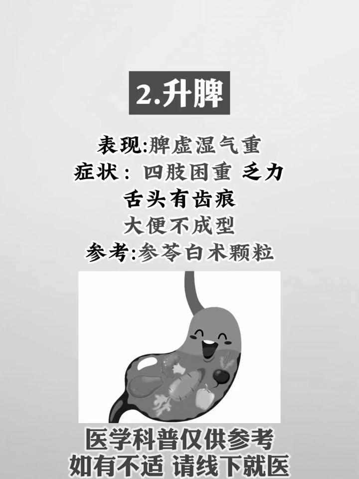 百病归于脾，一个中成药运脾升脾。·1.运脾：表现：腹痛、腹泻。症状：胃胀、消化