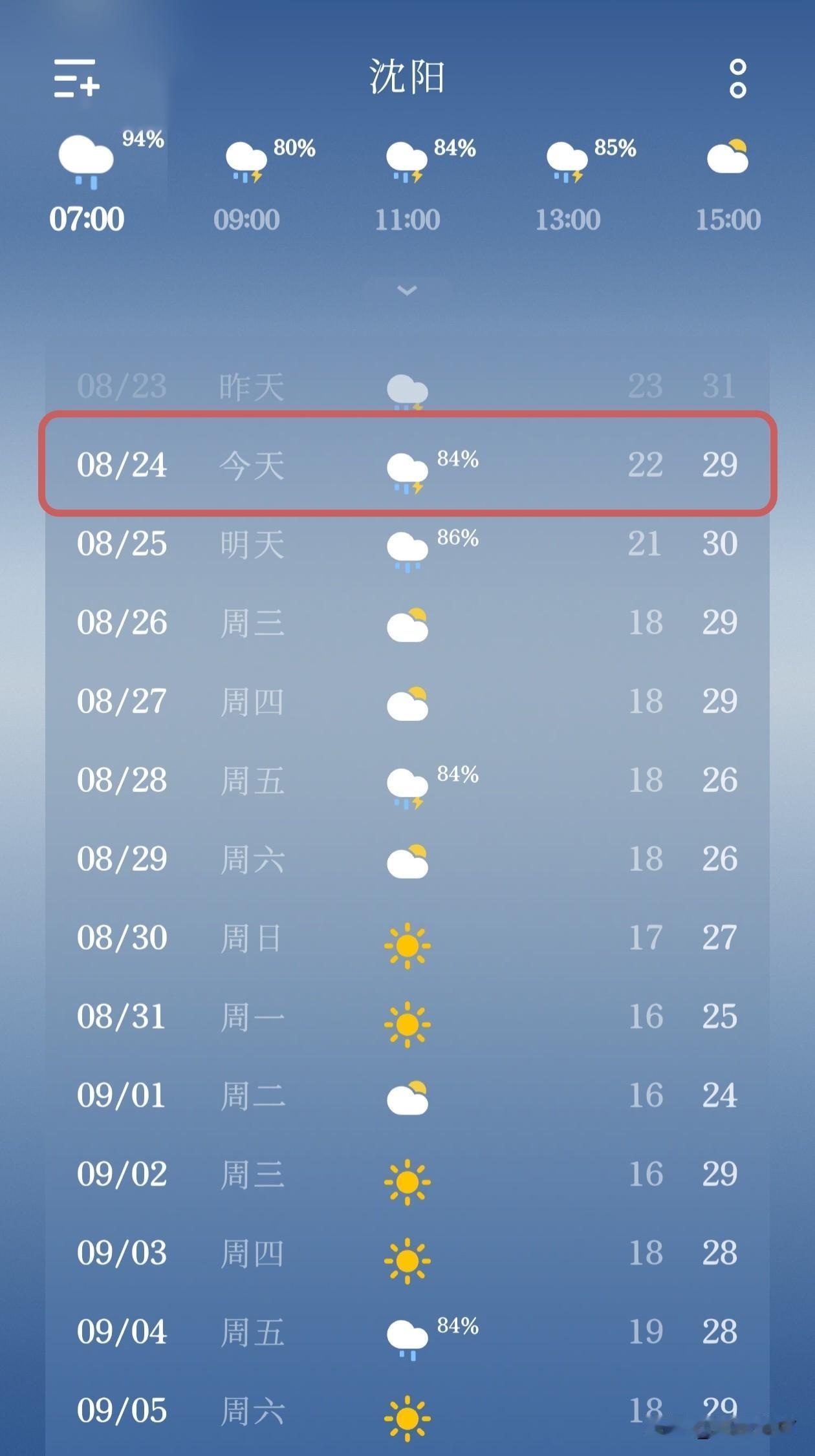沈阳天气播报｜雨水反复，气温逐步走低…来看沈阳最新的天气预报，今天是8月2