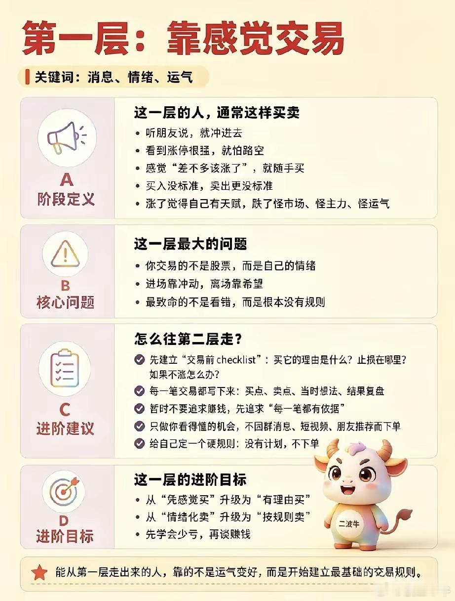 股市交易的五层境界，你在第几层​​​