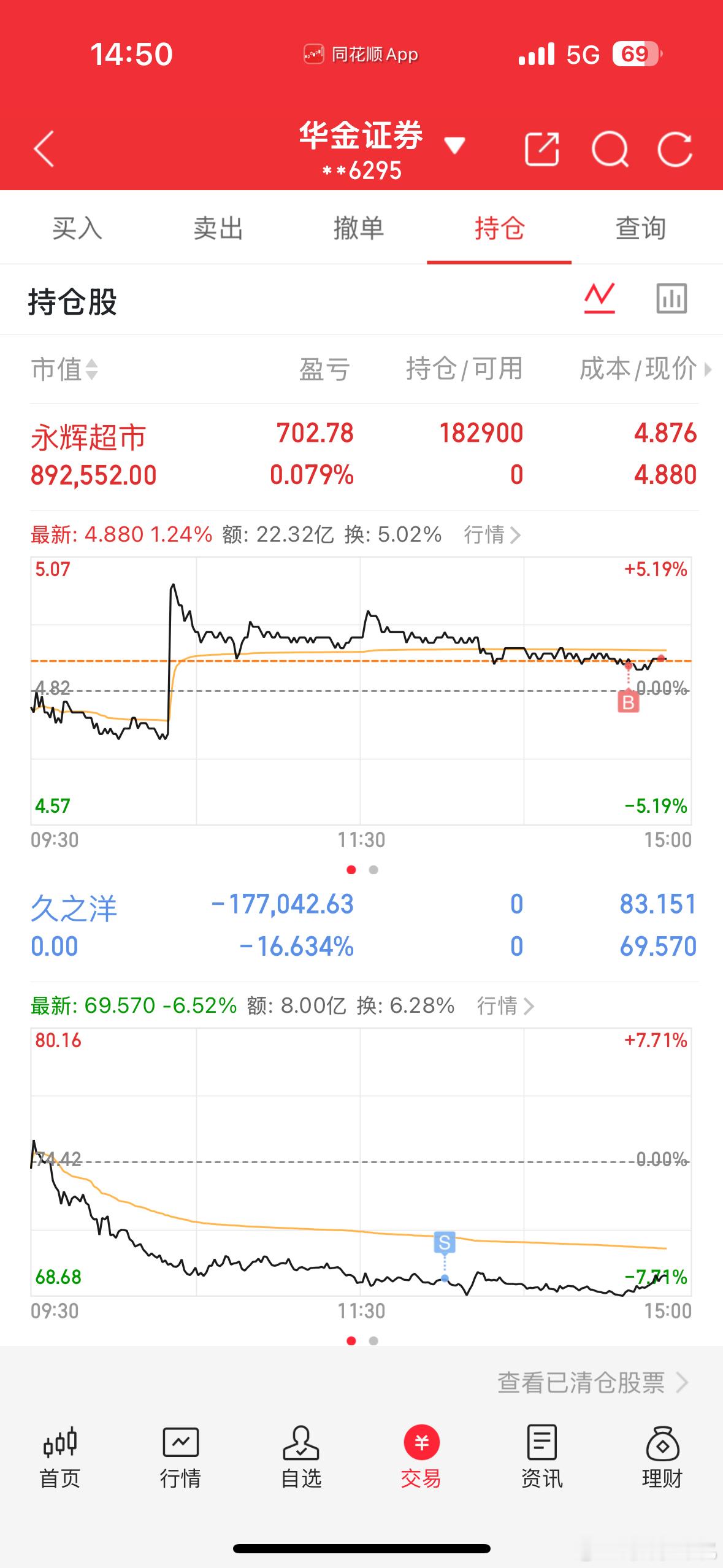 果断入手永辉超市，收到点赞回帖888