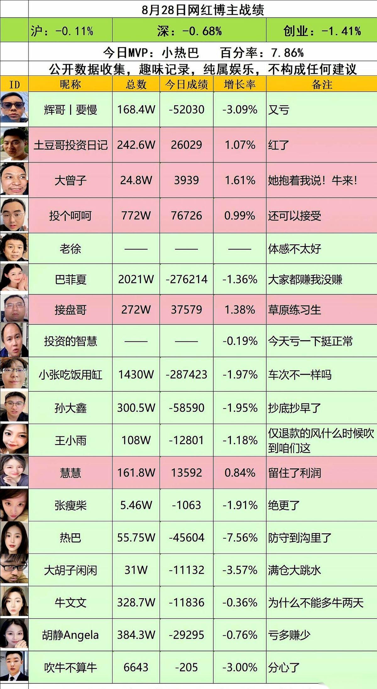 一天亏掉一台顶配雅阁是什么体验？今天刷完那几个炒股大V的实盘，我突然觉得手里的