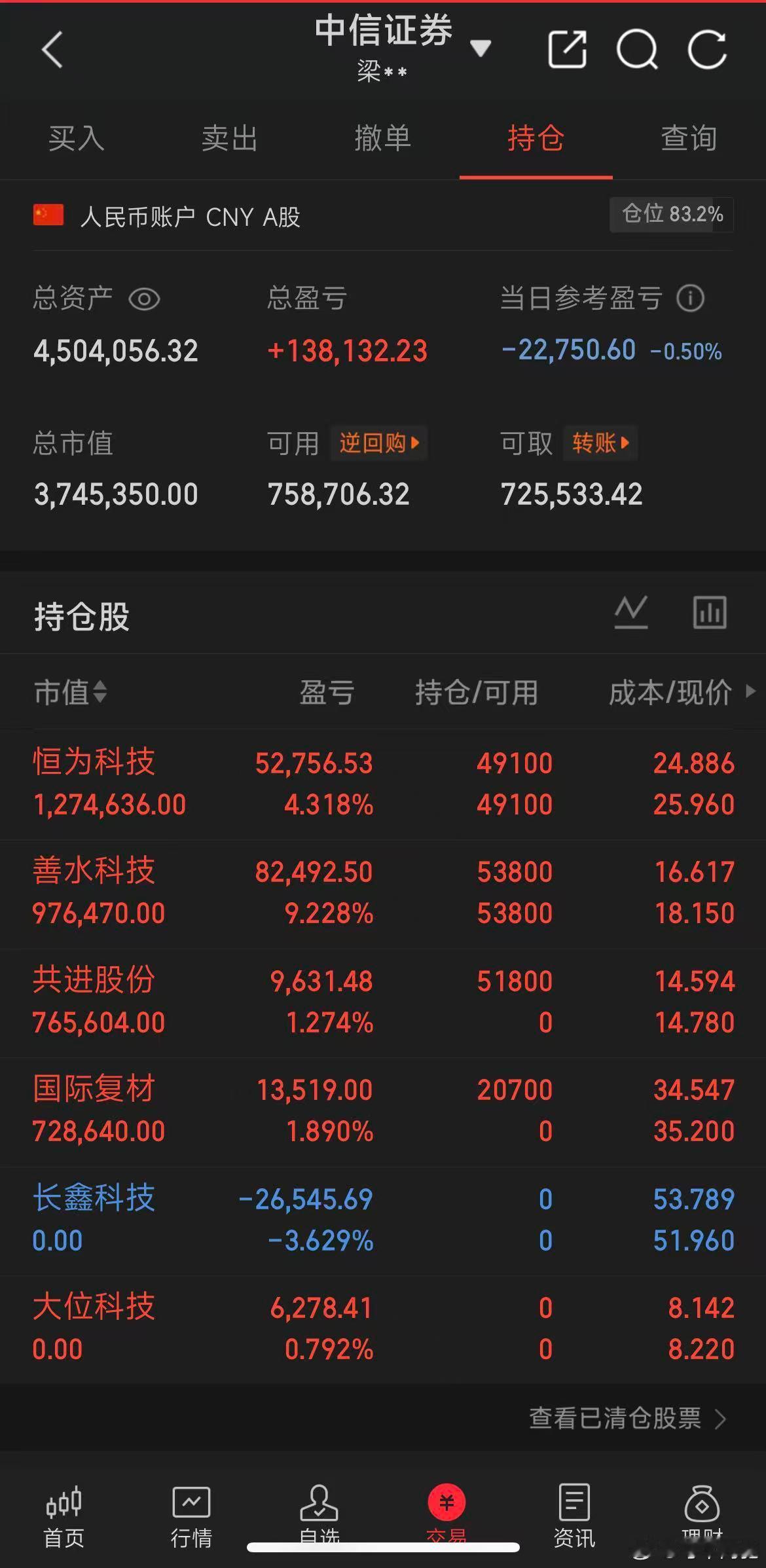 目前持仓
