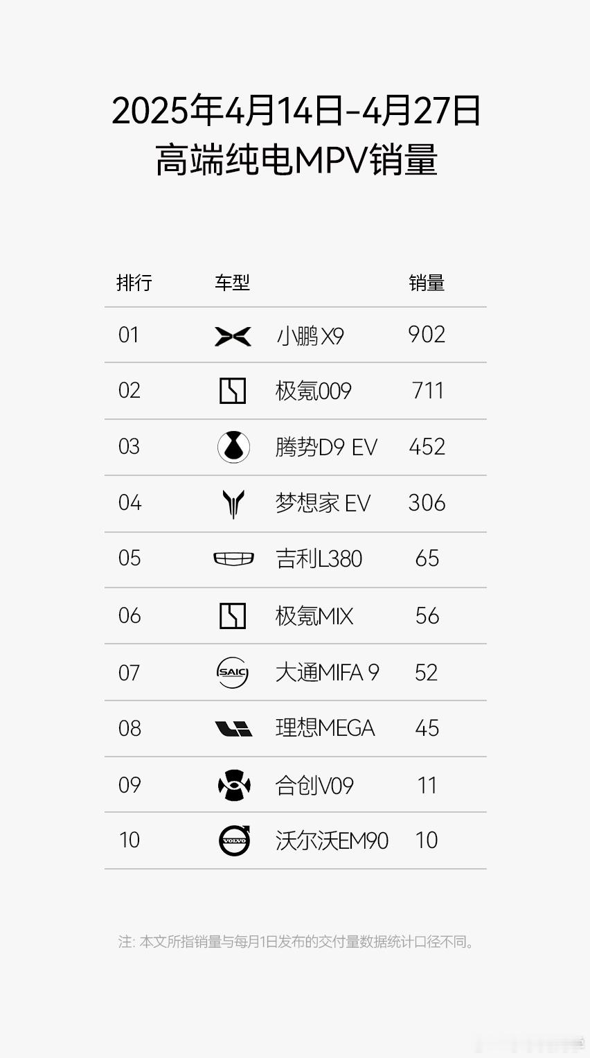 再额外说一句，去年有多少人用刚刚上市的MEGA来拉踩已经上市一年多正在换代的ES