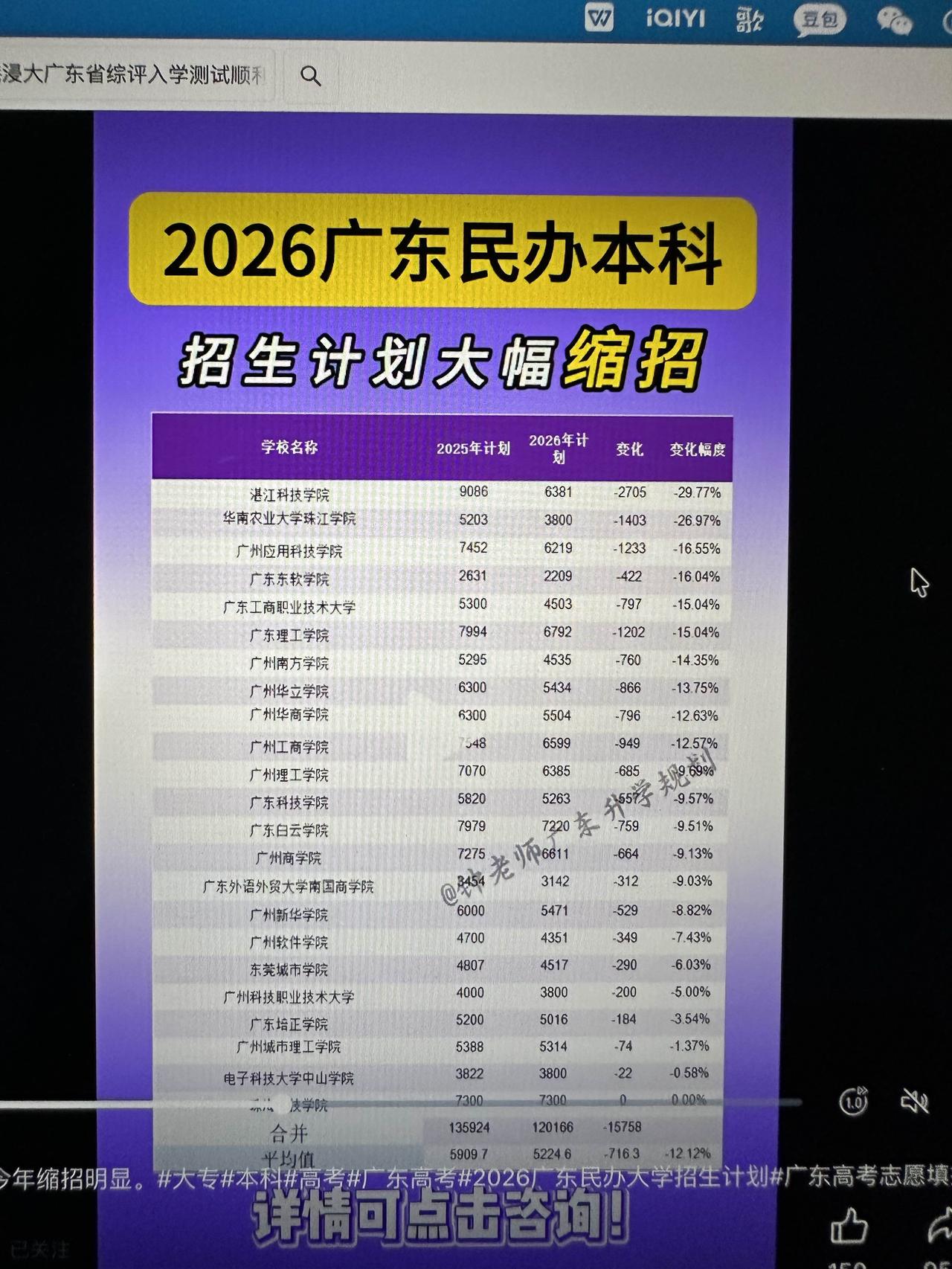 2026广东民办本科大减招，高考志愿填报迎来重大变局第一，整体来看，2025年