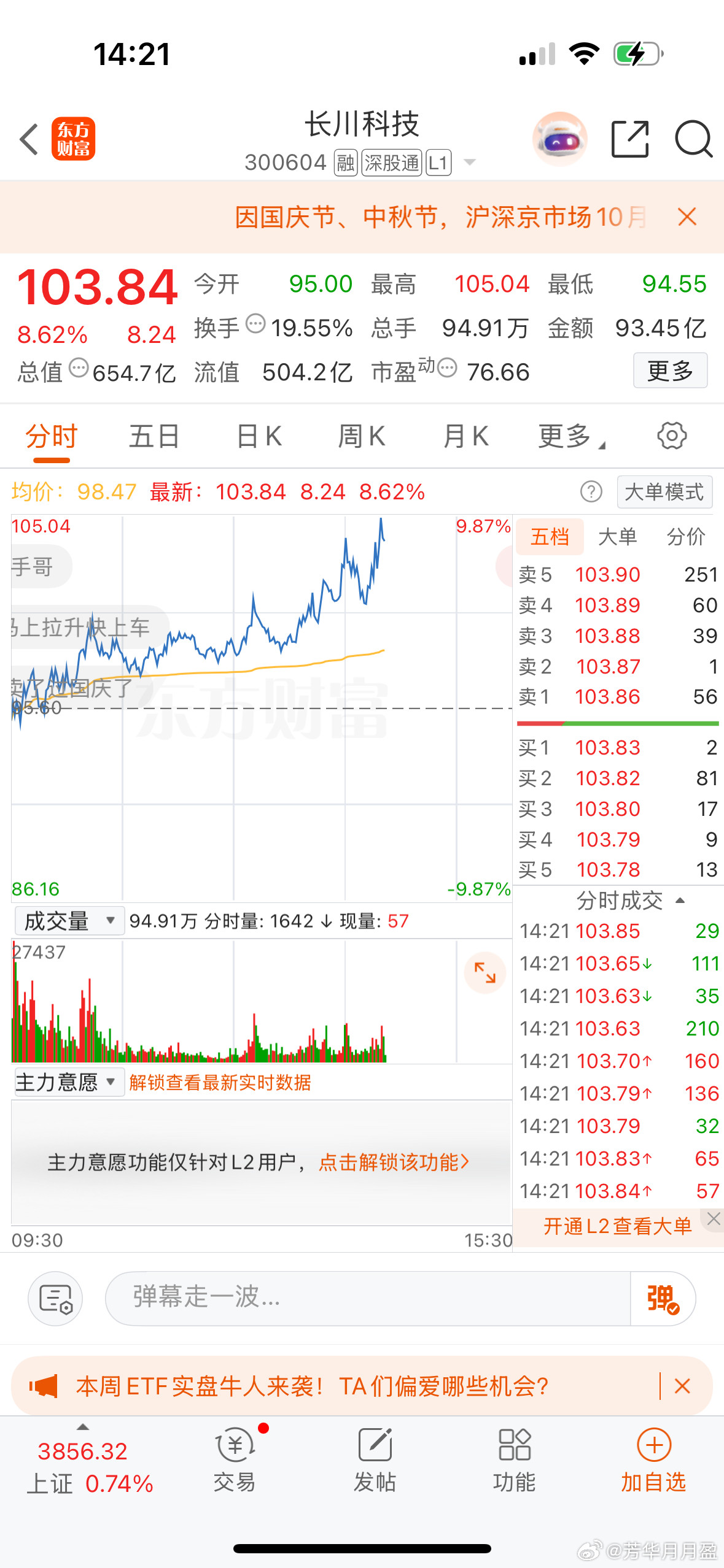 $长川科技sz300604$高处不胜寒，强者恒强的典范……[doge]​​​
