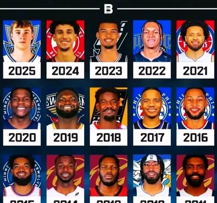 nba如果近15年的状元同时参选，选哪3人夺冠概率最大？--会不会是：1-文班2