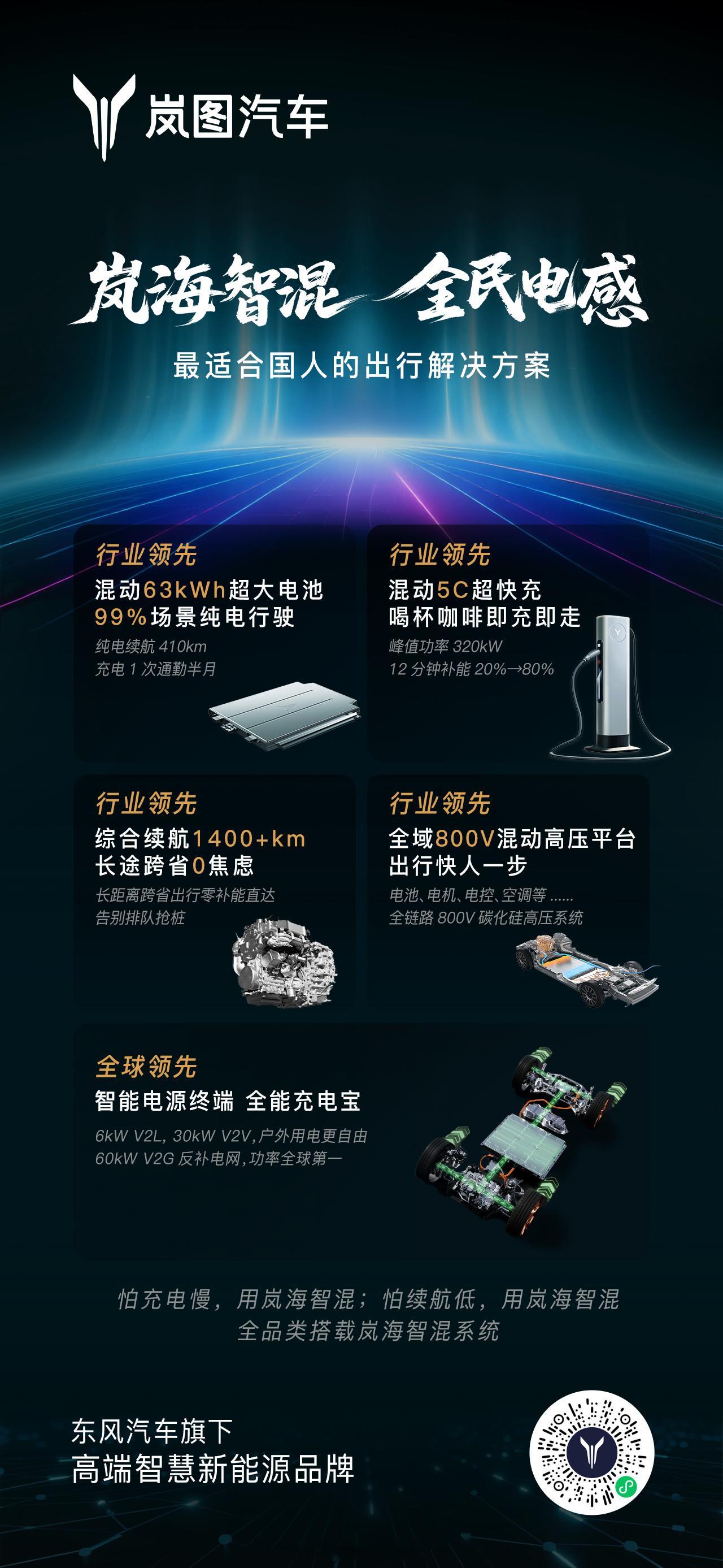 岚图汽车发布全域800V碳化硅高压混动技术，实现CLTC纯电续航360-410k