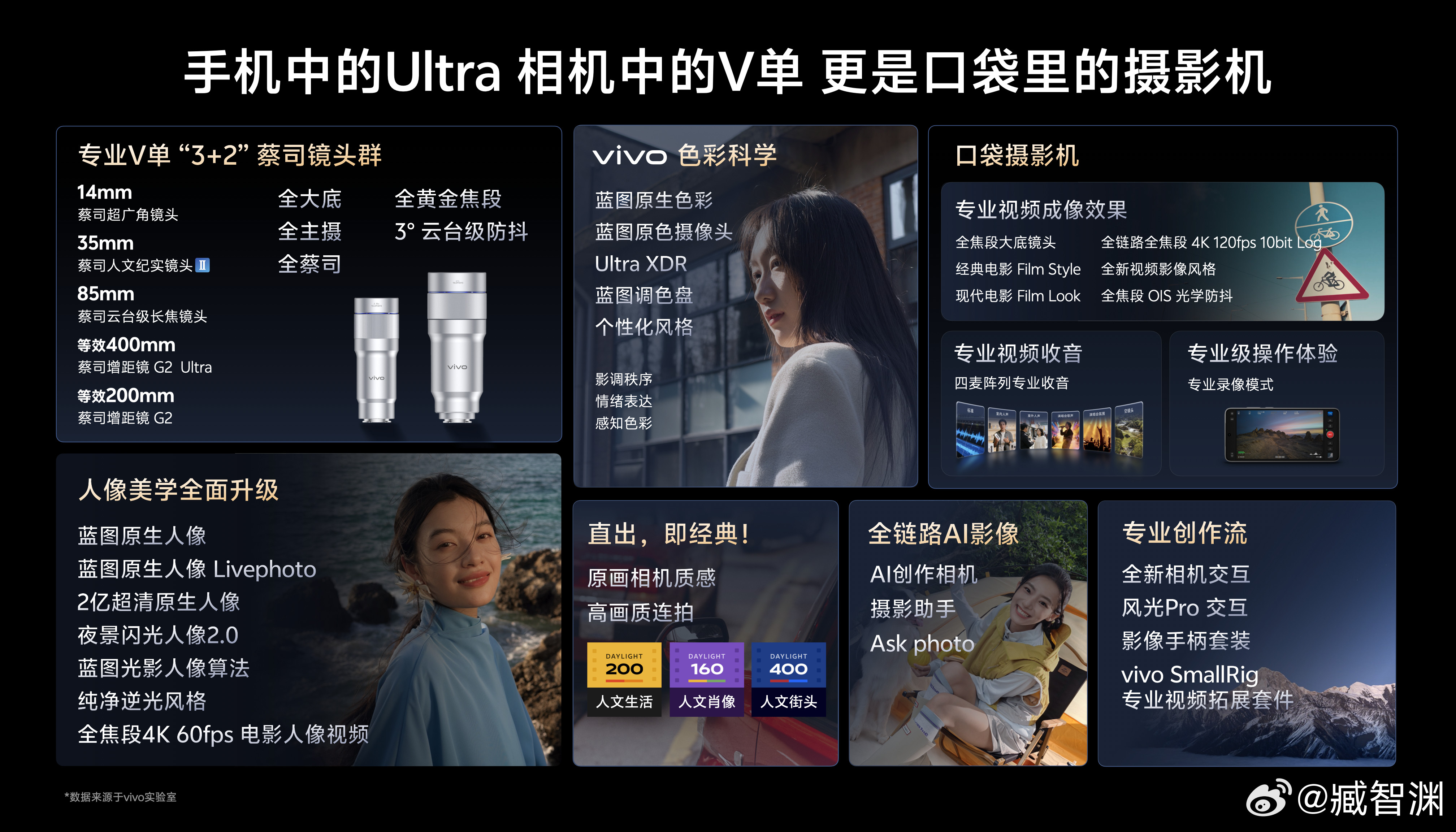 这代vivoX300Ultra有点意思啊，14/35/85mm；连增距镜都有