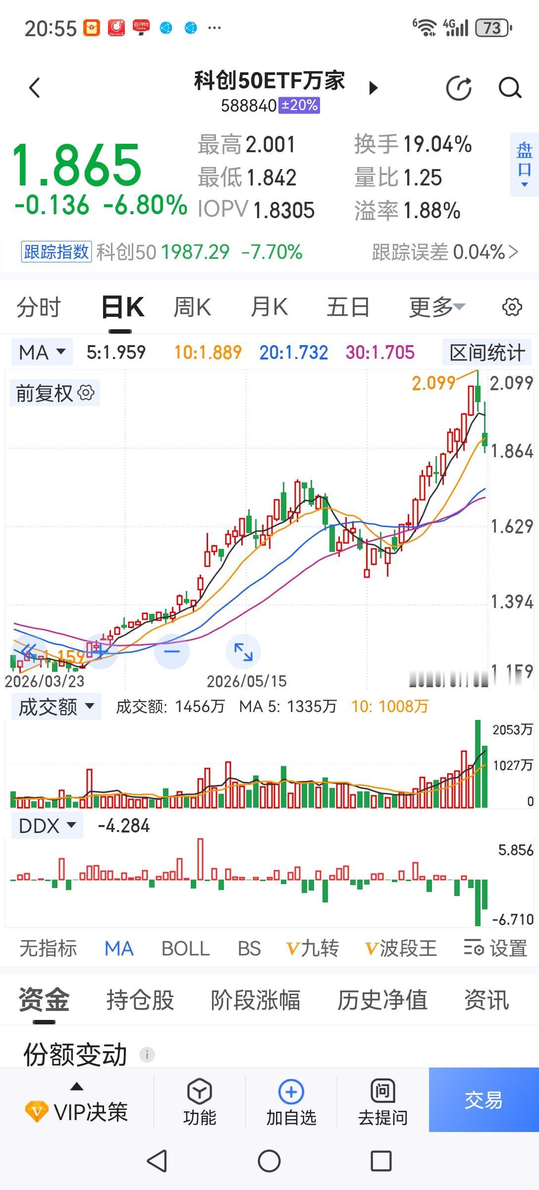 不要与趋势作对，当大盘或个股处于下跌趋势时，一定要注意风险，最好是空仓观望。如果