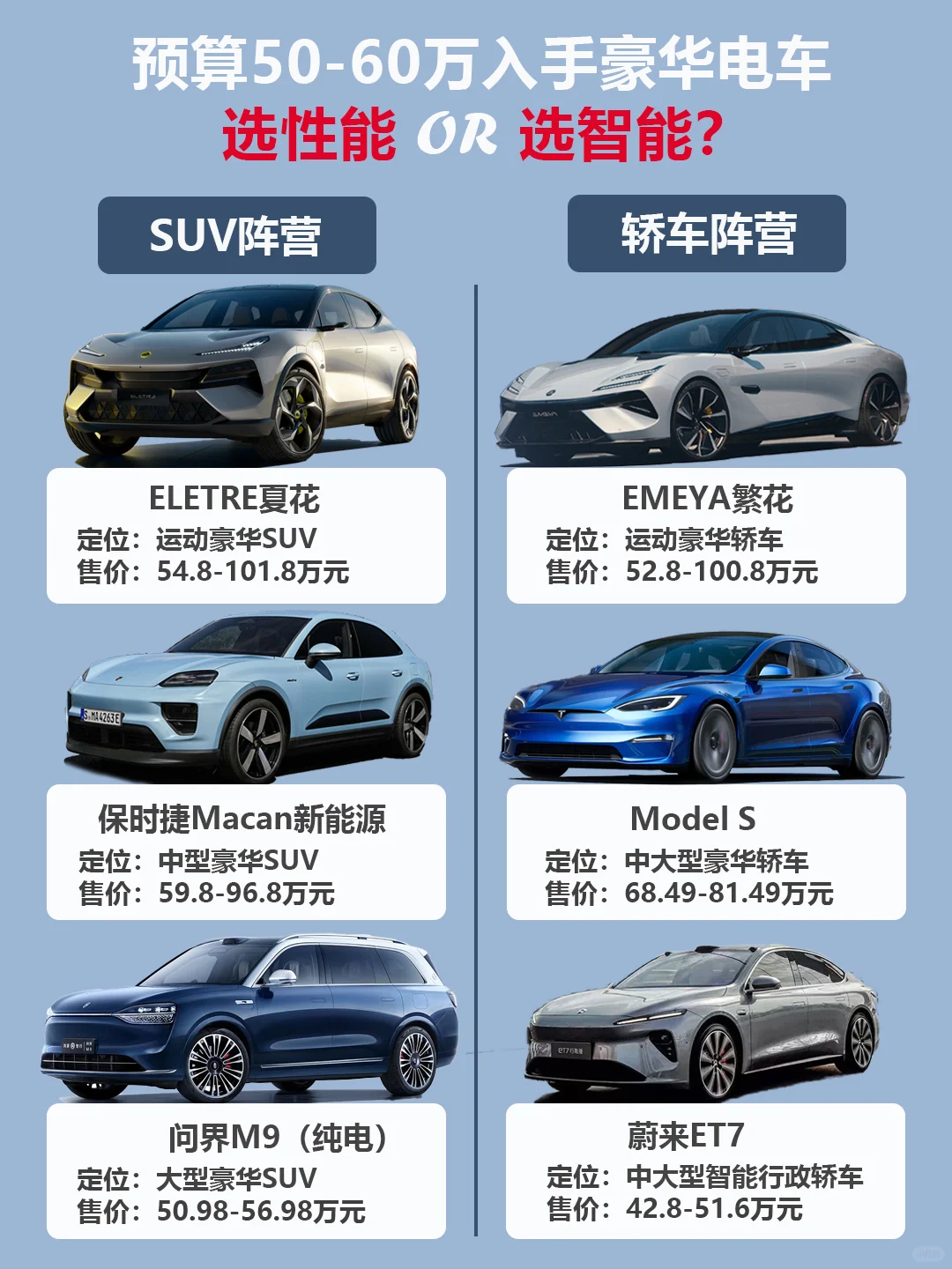 50-60万入手豪华电车 选性能or 智能？