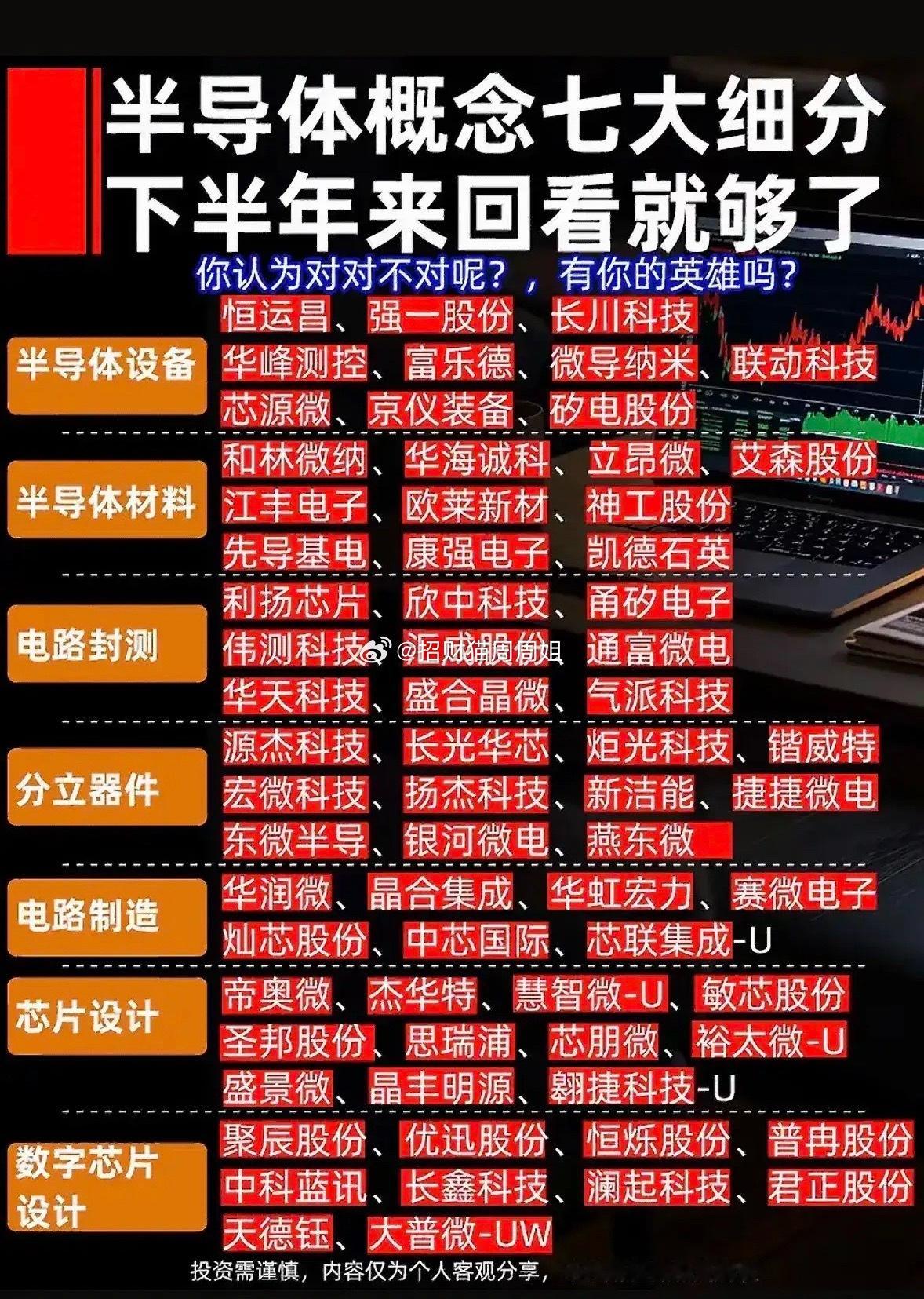 这张图梳理了半导体概念的七大细分赛道，分别是半导体设备、半导体材料、电路封测、分