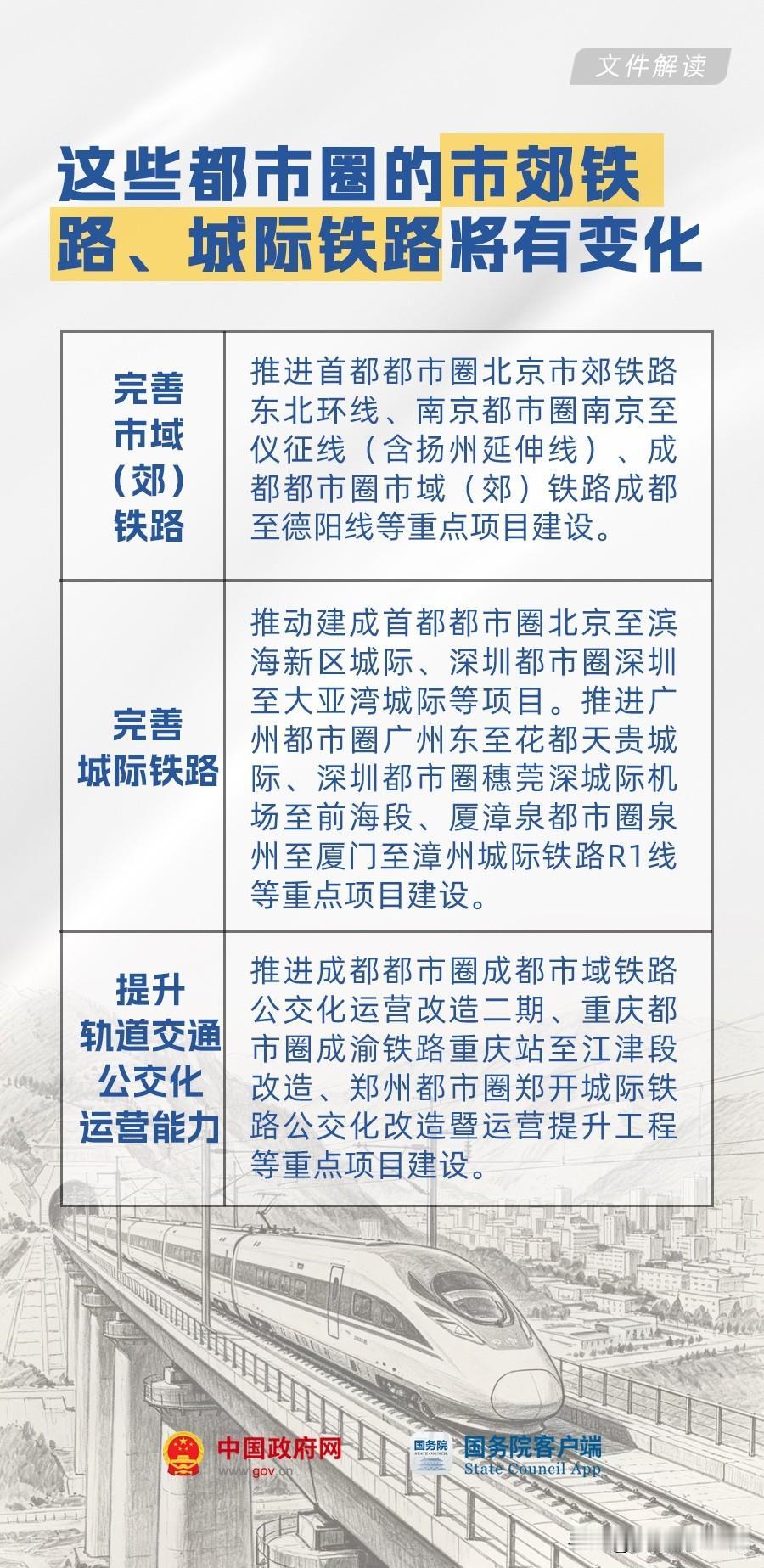 都市圈交通规划！多城城际、市郊铁路迎来大变化全国各大都市圈轨道交通明确了建设