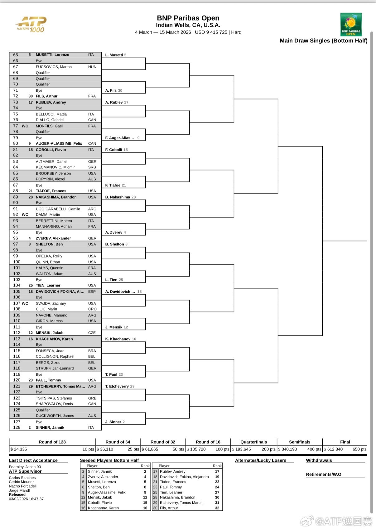 ⭕️年度首项ATP1000大师赛：法国巴黎银行公开赛签表出炉🔥📍美国·印