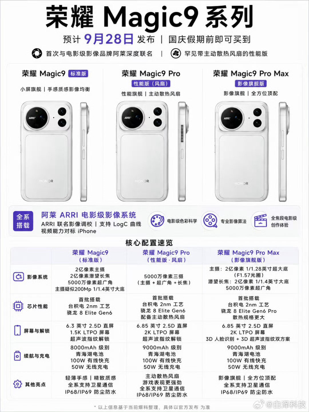 今年的荣耀Magic9系列性能、影像、屏幕、续航等各方面都在提升，尤其是影像能力这块，更是拿出了阿莱