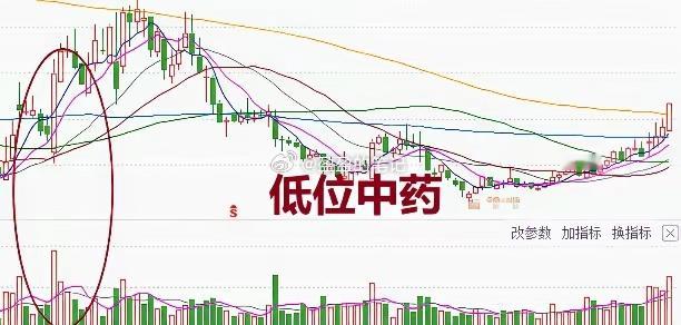 重磅数据来了！中保协会刚刚公布：险资加速入市！明天A股这样走周末，股票市场传来一