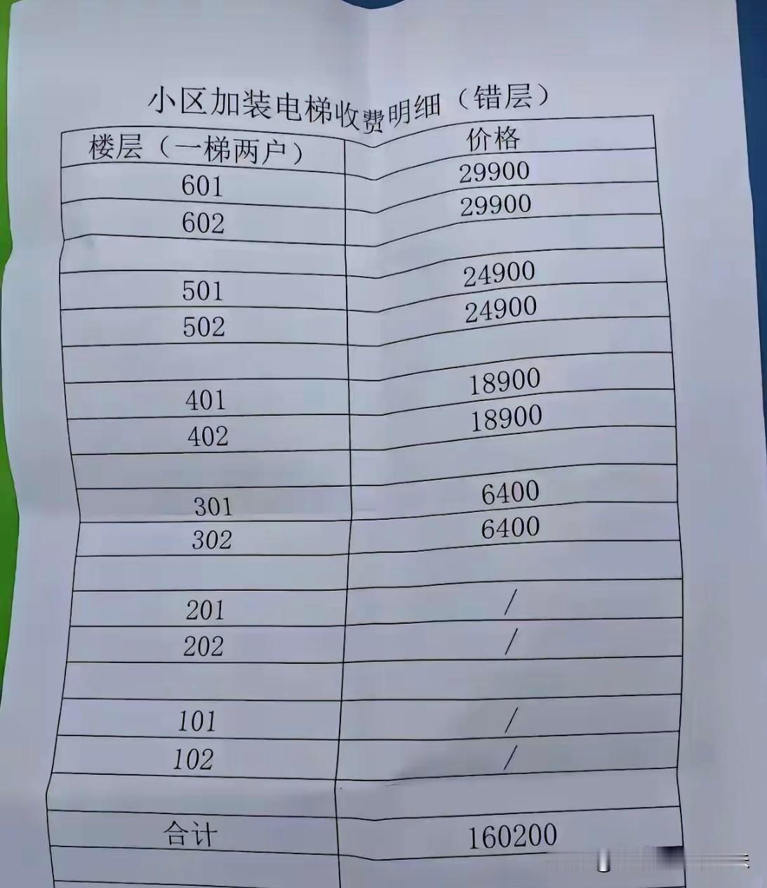 三四楼每户差12500元。四五楼每户差6000元。五六楼每户差5000元。