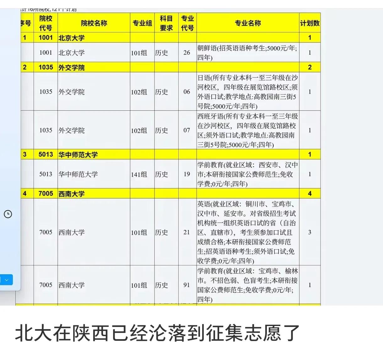 北大清华冷门专业无人报，警察学院海关学院挤爆天！今年的高考提前批录取可谓是冰火两