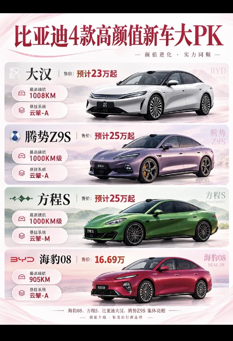 最近想买比亚迪的车，不考虑价格直接冲腾势完全没毛病，但要抠性价比的话海豹08绝对