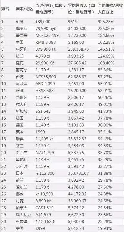 墨西哥地震_墨西哥的人均收入(3)