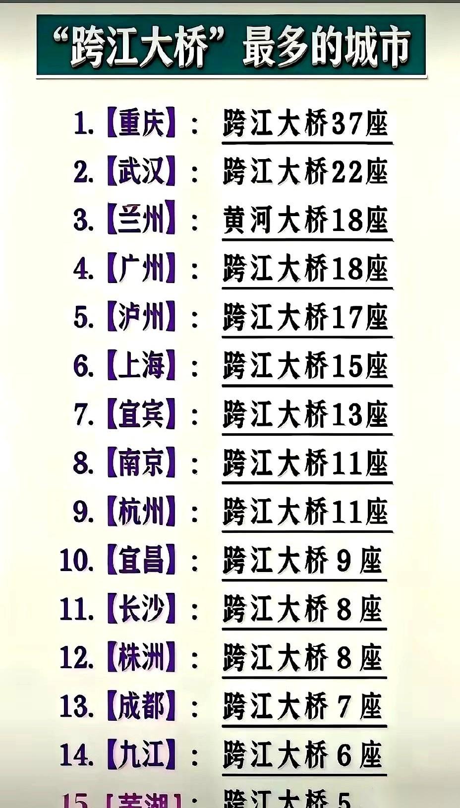 全国第五。看到手机里蹦出这个排名时，我惊得愣住了。泸州？咱这个满大街飘着酒糟