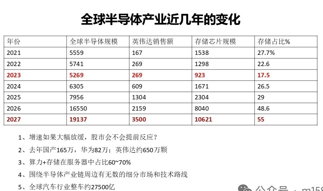 我算给你看，AI泡沫何时崩？这个泡沫算法还挺有意义的，可以计算了，而不是云山雾罩