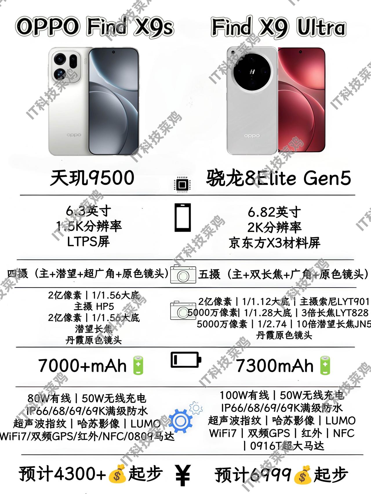 想过会上双长焦，但没想到OPPOFindX9Ultra憋了这么大的大招