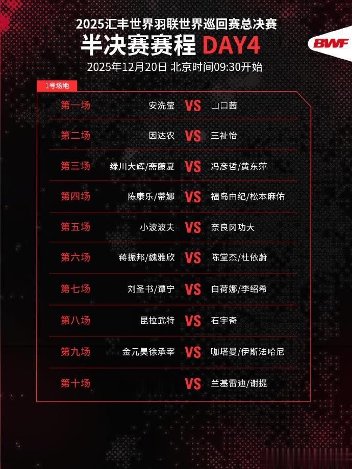 世界羽联年终总决赛淘汰赛对阵: 刘圣书/谭宁 VS 白荷娜/李绍希