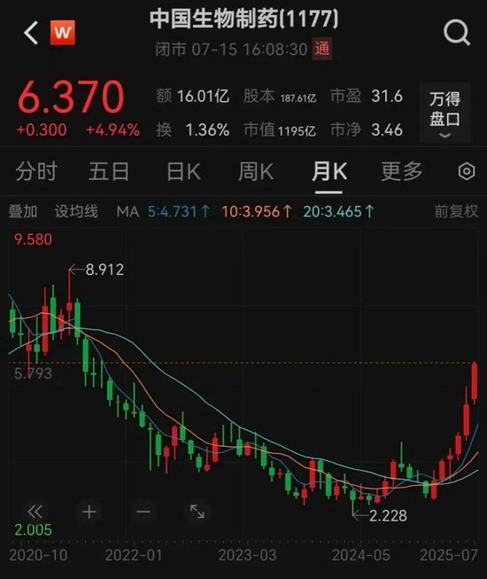 大收购! 千亿创新药巨头出手