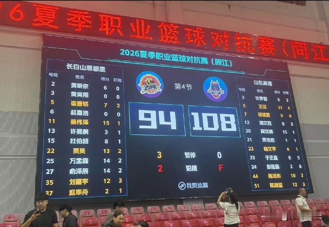 山东108-94战胜吉林，山东队这阵容太强了，王证狂砍31分，这么打下去高诗岩都