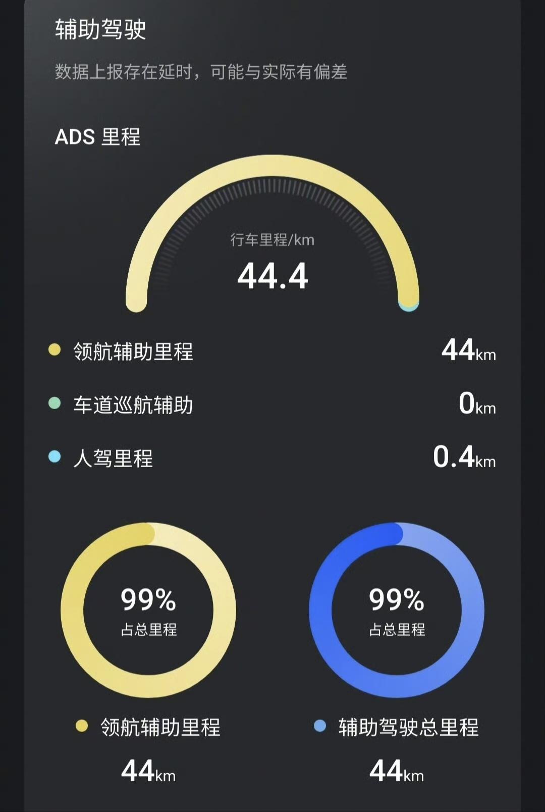 陈震闭关了半年后果然处事方式没有之前那样棱角分明了，他在努力将智驾点评这碗水端平