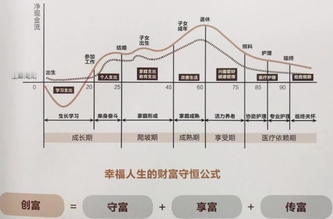 有个朋友的孩子，今年二十五岁，在深圳工作。月薪一万二。这在同龄人里不算低。他父母