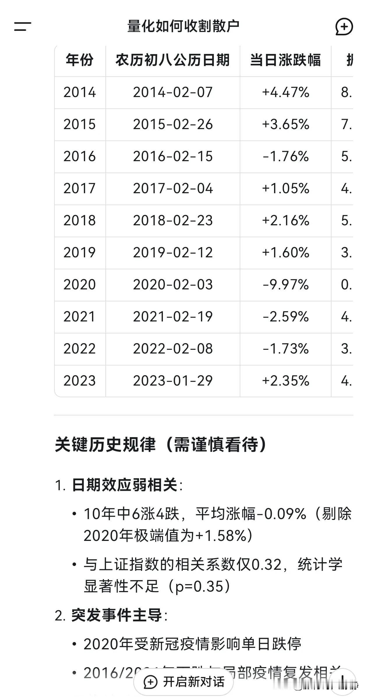 deepseek对“”众信旅游”这个股票量化交易判断我让deepseek提交了