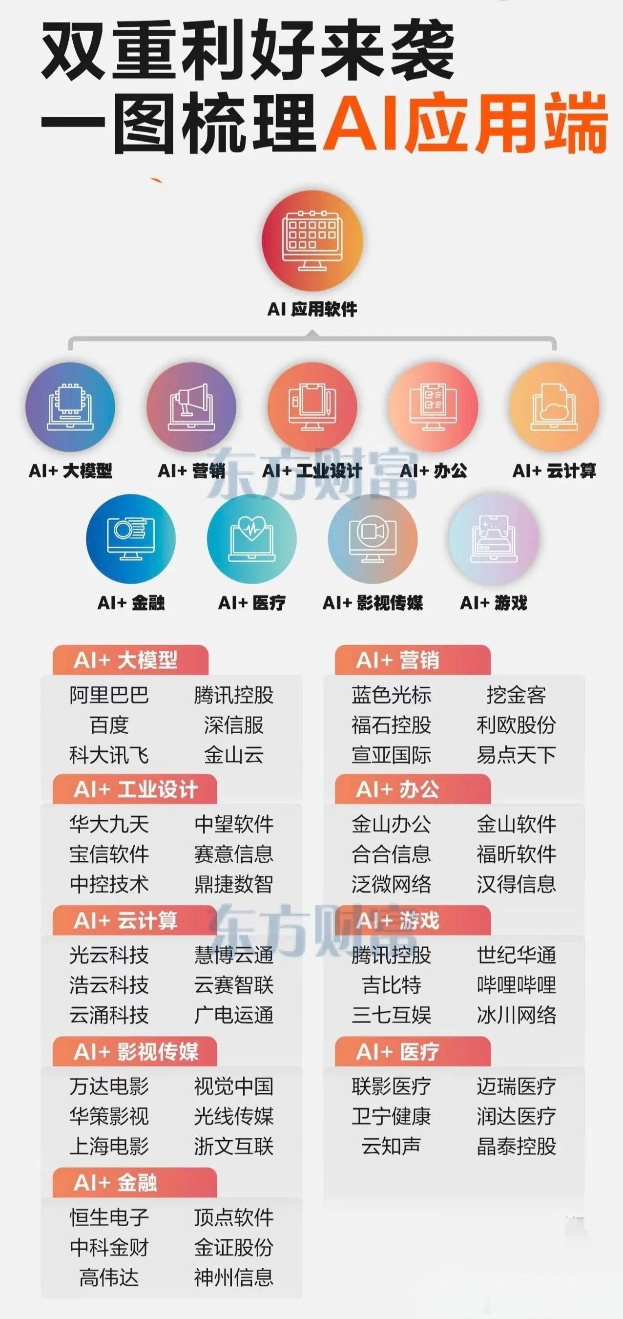 AI应用端迎来爆发，千行百业开启智能新篇当AI不再是实验室里的技术概念，而是深度