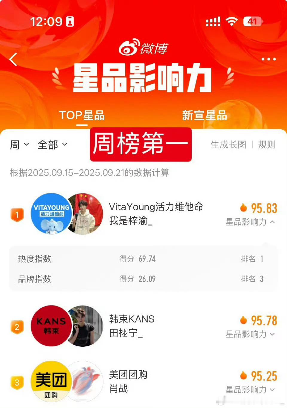 梓渝这个战果，看了一圈全是1️⃣，梓渝争气就算了，粉丝也这么棒梓