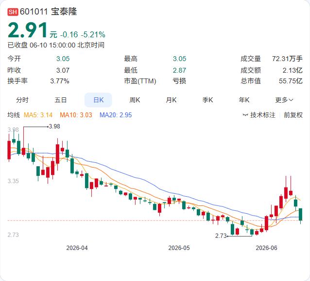 宝泰隆6月10日公告，因环保等原因于2024年10月停炉检修的焦炉，已于2025